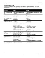 Preview for 7 page of Campbell Hausfeld CHN10302 Operating Instructions Manual