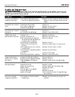 Предварительный просмотр 15 страницы Campbell Hausfeld CHN10302 Operating Instructions Manual