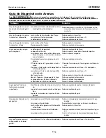 Предварительный просмотр 23 страницы Campbell Hausfeld CHN10302 Operating Instructions Manual