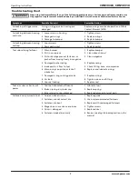 Preview for 7 page of Campbell Hausfeld CHN10310 Operating Instructions Manual