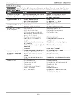 Preview for 15 page of Campbell Hausfeld CHN10310 Operating Instructions Manual