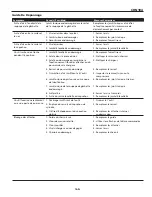 Preview for 15 page of Campbell Hausfeld CHN104 Operating Instructions Manual