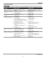 Preview for 9 page of Campbell Hausfeld CHN10450 Operating Instructions Manual