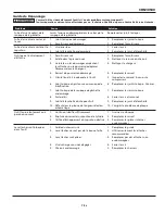 Preview for 15 page of Campbell Hausfeld CHN10500 Operating Instructions Manual