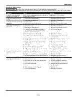 Preview for 15 page of Campbell Hausfeld CHN10510 Operating Instructions Manual