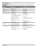 Preview for 6 page of Campbell Hausfeld CHN10610 Operating Instructions Manual