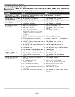 Preview for 22 page of Campbell Hausfeld CHN10610 Operating Instructions Manual