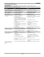 Preview for 23 page of Campbell Hausfeld CHN20102 Operating Instructions Manual