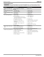 Preview for 7 page of Campbell Hausfeld CHN20103 Operating Instructions Manual