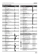 Preview for 39 page of Campbell Hausfeld CHN70500 Operating Instructions And Parts Manual