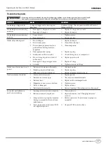 Preview for 17 page of Campbell Hausfeld CHN70600 Operating Instructions And Parts Manual