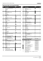 Preview for 19 page of Campbell Hausfeld CHN70600 Operating Instructions And Parts Manual