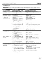 Preview for 37 page of Campbell Hausfeld CHN70600 Operating Instructions And Parts Manual