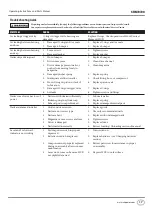 Preview for 17 page of Campbell Hausfeld CHN70700 Operating Instructions And Parts Manual