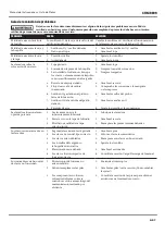 Preview for 57 page of Campbell Hausfeld CHN70899 Operating Instructions And Parts Manual