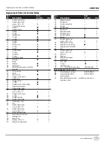 Preview for 15 page of Campbell Hausfeld CHN71500 Operating Instructions And Parts Manual