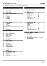 Предварительный просмотр 31 страницы Campbell Hausfeld CHN71500 Operating Instructions And Parts Manual