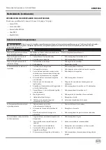 Preview for 45 page of Campbell Hausfeld CHN71500 Operating Instructions And Parts Manual