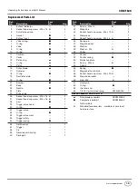 Preview for 15 page of Campbell Hausfeld CHN71600 Operating Instructions And Parts Manual