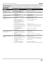 Preview for 29 page of Campbell Hausfeld CHN71600 Operating Instructions And Parts Manual