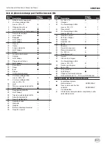 Preview for 31 page of Campbell Hausfeld CHN71600 Operating Instructions And Parts Manual