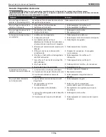 Preview for 23 page of Campbell Hausfeld CHN90498 Operating Instructions Manual