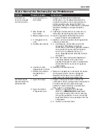 Предварительный просмотр 23 страницы Campbell Hausfeld CL0060 Operating Instructions Manual