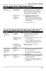 Предварительный просмотр 15 страницы Campbell Hausfeld CL15 SERIES Operating Instructions Manual