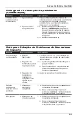 Preview for 23 page of Campbell Hausfeld CL15 SERIES Operating Instructions Manual