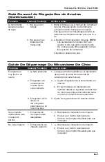 Предварительный просмотр 31 страницы Campbell Hausfeld CL15 SERIES Operating Instructions Manual