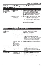 Preview for 31 page of Campbell Hausfeld CL15 SERIES Operating Instructions Manual