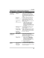 Preview for 23 page of Campbell Hausfeld CL152099 Operating Instructions Manual