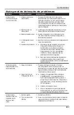 Preview for 23 page of Campbell Hausfeld CL154000AV Operating Instructions Manual