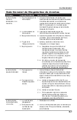 Предварительный просмотр 31 страницы Campbell Hausfeld CL154000AV Operating Instructions Manual