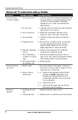 Предварительный просмотр 6 страницы Campbell Hausfeld CL252100AV Operating Instructions Manual