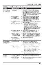 Предварительный просмотр 23 страницы Campbell Hausfeld CL252100AV Operating Instructions Manual