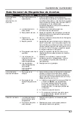 Preview for 31 page of Campbell Hausfeld CL252100AV Operating Instructions Manual