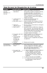 Preview for 31 page of Campbell Hausfeld Cl252200AV Operating Instructions Manual