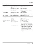 Preview for 17 page of Campbell Hausfeld CP5101 Operating And Parts Manual