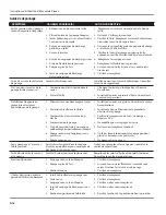 Preview for 36 page of Campbell Hausfeld CP5101 Operating And Parts Manual