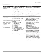 Preview for 37 page of Campbell Hausfeld CP5101 Operating And Parts Manual