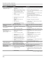 Preview for 56 page of Campbell Hausfeld CP5101 Operating And Parts Manual