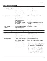 Preview for 57 page of Campbell Hausfeld CP5101 Operating And Parts Manual