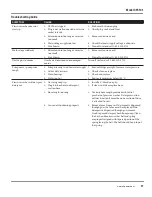 Preview for 17 page of Campbell Hausfeld CP5101 Operating Instructions And Parts Manual