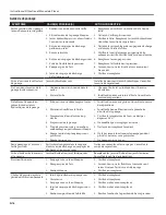 Preview for 36 page of Campbell Hausfeld CP5101 Operating Instructions And Parts Manual