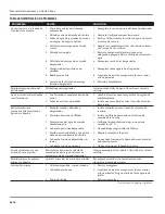 Preview for 56 page of Campbell Hausfeld CP5101 Operating Instructions And Parts Manual