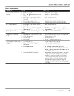 Preview for 17 page of Campbell Hausfeld CP5211 Operating Instructions And Parts Manual