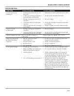 Preview for 37 page of Campbell Hausfeld CP5211 Operating Instructions And Parts Manual