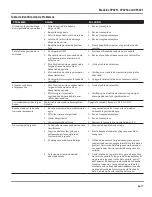 Preview for 57 page of Campbell Hausfeld CP5211 Operating Instructions And Parts Manual