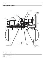 Предварительный просмотр 4 страницы Campbell Hausfeld CS2152 Operating Instructions Manual